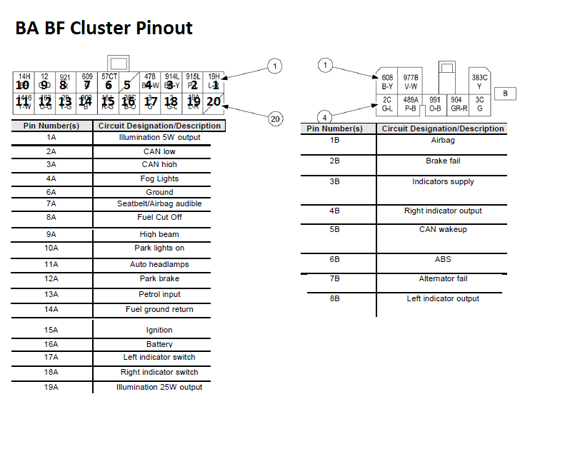 www.carmodder.com • View topic - FG Cluster into BA BF Falcon